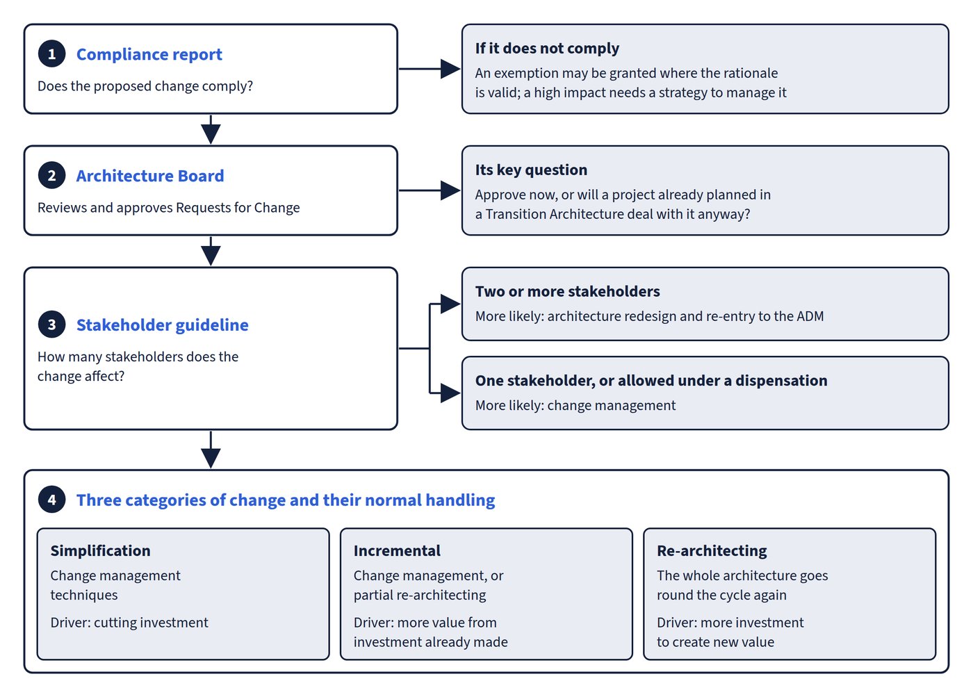 Sizing the response to a change in Phase H